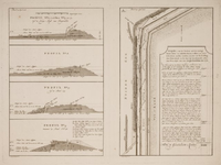 1e18 Projekt, van de Werken met de nodige Materialen en Arbeidslonen,... etc., 1776
