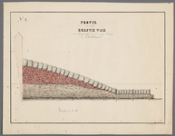 1x25 No. 2 : Profil van het eerste vak der steenenglooijing langs den Wierdijk te Enkhuizen, 1843