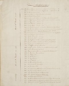 1p10 Aantekeningen van burgemeester Pieter van Akerlaken behorende bij zijn map met historische kaarten, 185-